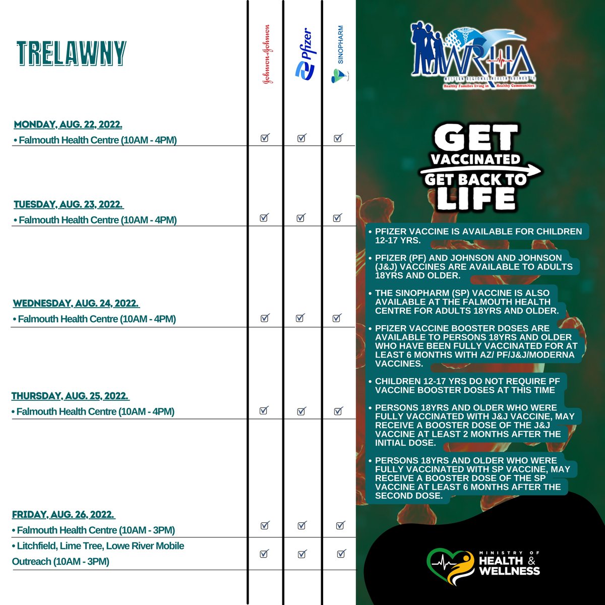 wrhagovjm's tweet photo. πππ€π ππ‘ πππ πππ© ππ‘! Roll up yuh sleeve and #GetTheJab. Please see the updated #VaxSchedule for this week. All walk-ins are welcome.
*Load for 4K Image*
#GetVaccinatedToday. #VaccinateJa #GetVaccinated #GetBacktoLife https://t.co/47PhwWVWKO