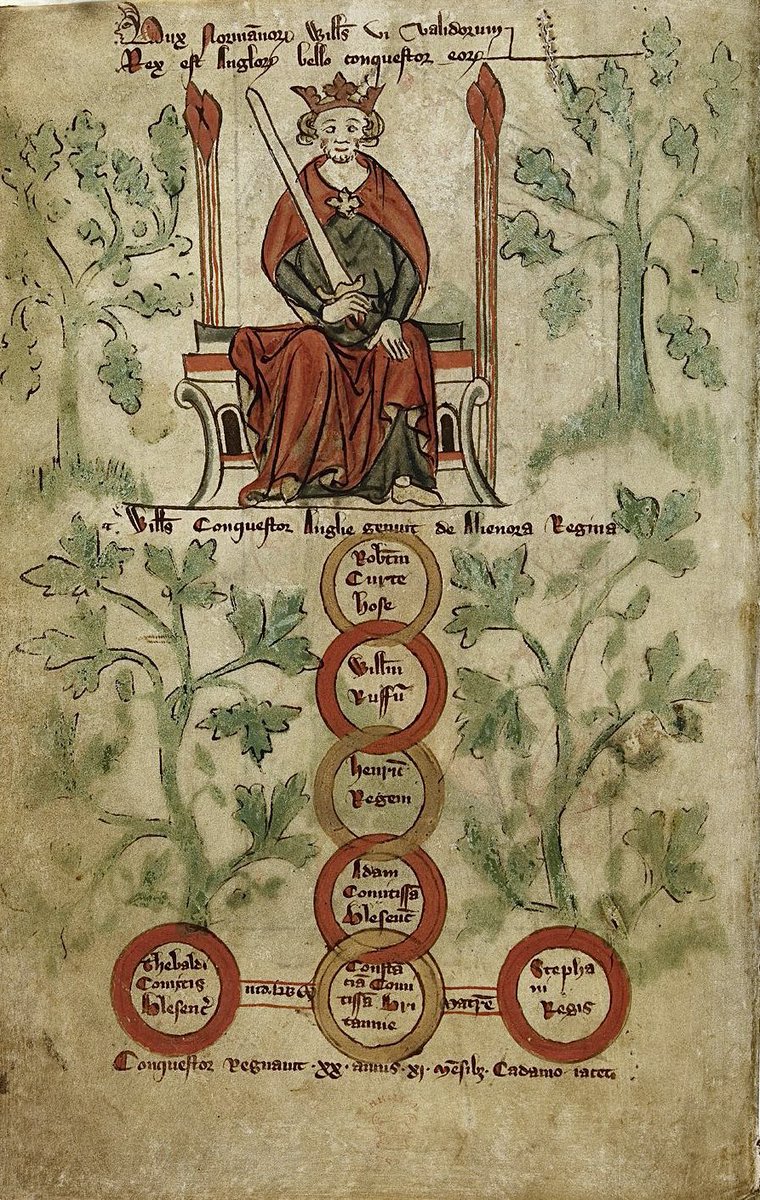 Ennius on Twitter "Emperor Charlemagne and King William I (the