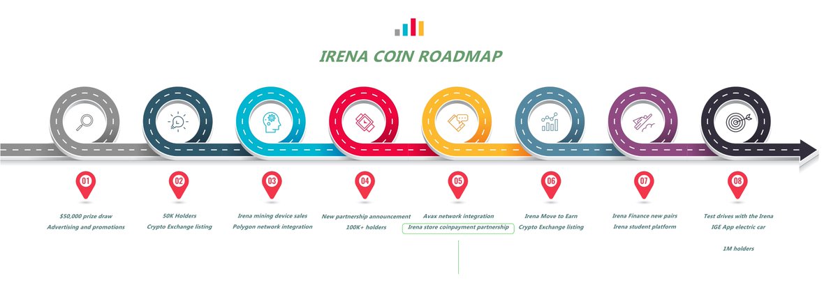 irena_coin_apps's tweet photo. 📢 Our roadmap includes our Coin payment partners. 👍
We have started working to speed this up. 🚀
Coming Soon Irena Coin🤝 Coinpayment
#irenacoin #irenastore #matic #coinbase #Gateio #Polygon #AVAX #kucoin https://t.co/HhVZutRSGb