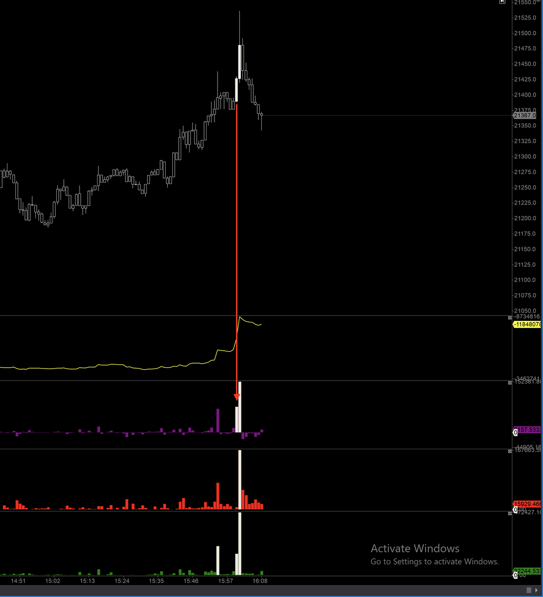WhenSailing's tweet photo. Paper trade talked through and taken today LIVE with members inside the @ProTraderLounge Voice Session and how it turned out based on #SpeedOfWaves - automated alerts went off with a 1 minute heads-up to check CVD, OI and enter at the top on #Bitcoin ๐ https://t.co/UwPpHMwlYf