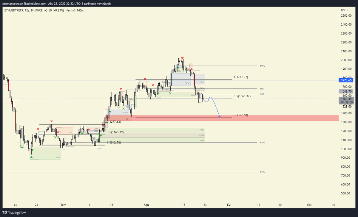 BromanceTrade's tweet photo. $eth looking bad 🧐 https://t.co/w2SNUO6Aqw