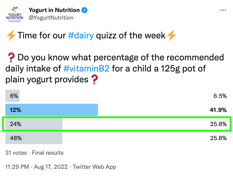 Yogurt in Nutrition on Twitter "RT YogurtNutrition ⚡️ Time to