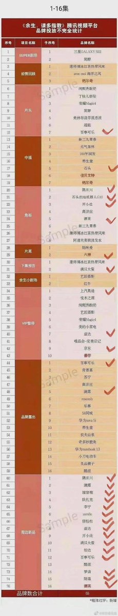 soul_xiao's tweet photo. "Клятва любви" получила награду Tencent Business Breakthrough Award (бизнес-прорыв)! 
Это самая престижная бизнес-награда Tencent Group, которую получают сериалы. […] 

#СяоЧжань #XiaoZhan #TheOathofLove #GuWei #DoctorGu #КлятваЛюбви
Cr. 心碎却着迷 https://t.co/5BKZRpQxyd