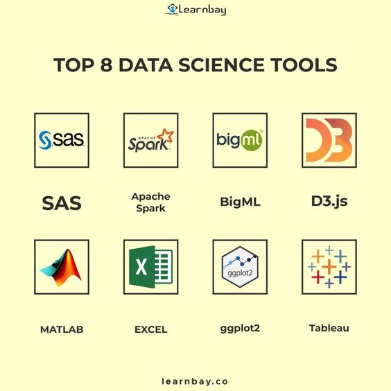 ingliguori's tweet photo. #infographic: Top 8 #DataScience Tools. 
Via @ingliguori #TensorFlow #Tableau #BigData #Analytics #AI #MachineLearning #IoT #IIoT #PyTorch #Python #RStats #Java #JavaScript #ReactJS #CloudComputing #Programming #Coding #100DaysofCode #DataVisualization #DEVCommunity #Excel https://t.co/rA8EDPfKrQ