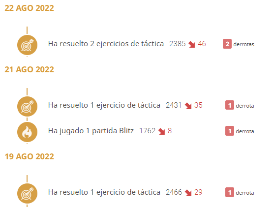 El #ajedrez es como esa pareja celosa que en cuanto le dejas un poco de lado y quieres volver, no te dice que no, pero te las hace pagar bien caro...
#chess <a href="/chesspunks/">chesspunks</a>