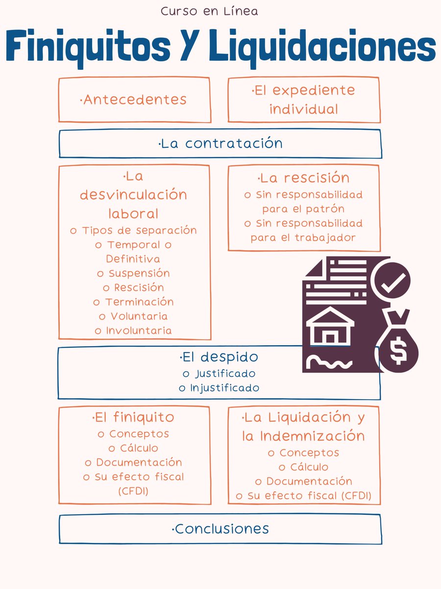 Curso en Línea: Finiquitos y Liquidaciones
24 de septiembre de 2022
10% de descuento con el código VHSF24
Paga hasta en 18 meses sin intereses 
Se otorgan 5 puntos ante CONARH
Tel. 5585022187
Whatsapp: 5566807726 postly.app/13Dq
postly.app/13Dr