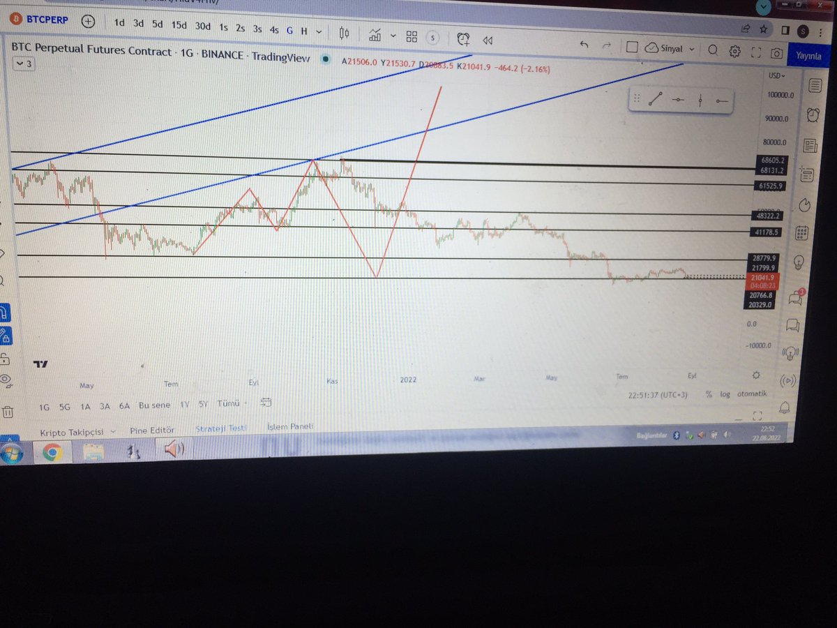 #btc #Bitcoin  <a href="/DrWod_/">DrWod</a> 21 Kasım 2021 tarihli grafiğin güncel hali😎Grafik değil rönesans tablosu mübarek 💪