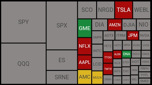 mysocial_pulse's tweet photo. Trending hot stocks🔥🔥♨️((Source:https://t.co/9llHJPMqZM))(My stock and crypto social intellegence )
#tsla #aapl #amzn #dia #nrgd
#litecoin #nft #coinbase #stockmarket #stocks #forexsignals #success #binary #dogecoin #blockchaintechnology #wealth #cryptoworld #bitcoinprice #xrp https://t.co/QFtV7jNHVP