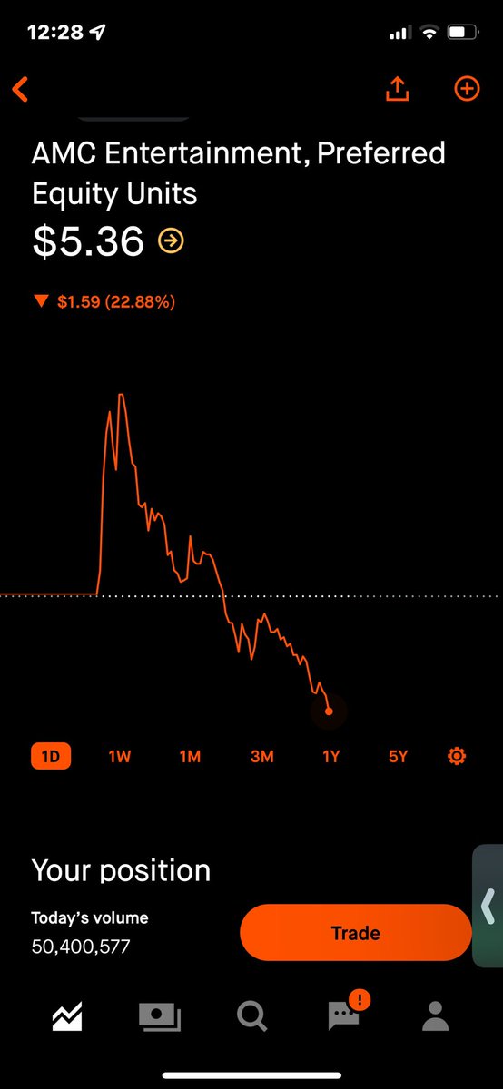 AMCcheerleader's tweet photo. Please explain @SECGov HOW!?

$APE was halted 7 times. ILLEGALY.

Top 2 most bought stocks today, &amp; both RED in price w over 90+% buys.

MSM hard at spreading FUD. 
Peaked $APE down to $5.36

Volume in $AMC $APE 255,918,735! 

Both over 50% drop 
and closed at $16.59!!!? https://t.co/uybK3VGskt