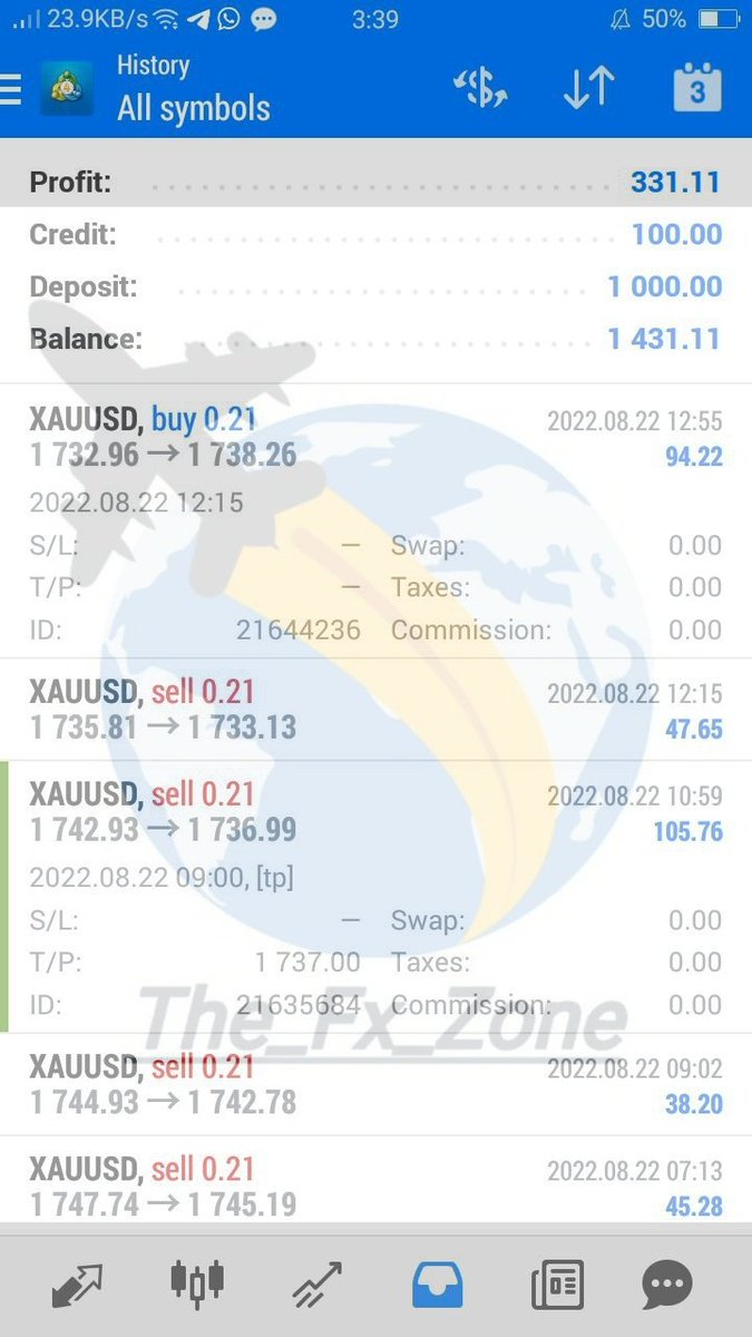 Enjoy wonderful Forex trading results
Join our account management channel
t.me/+SuZ65as5vgf_X…
🔥We trade with indicators
🔥Trading with paid tools
🔥💯% sure weekly growth
🔥Proper risk management

Join us on telegram
t.me/+SuZ65as5vgf_X…
#forex #forextrading #forexsignal