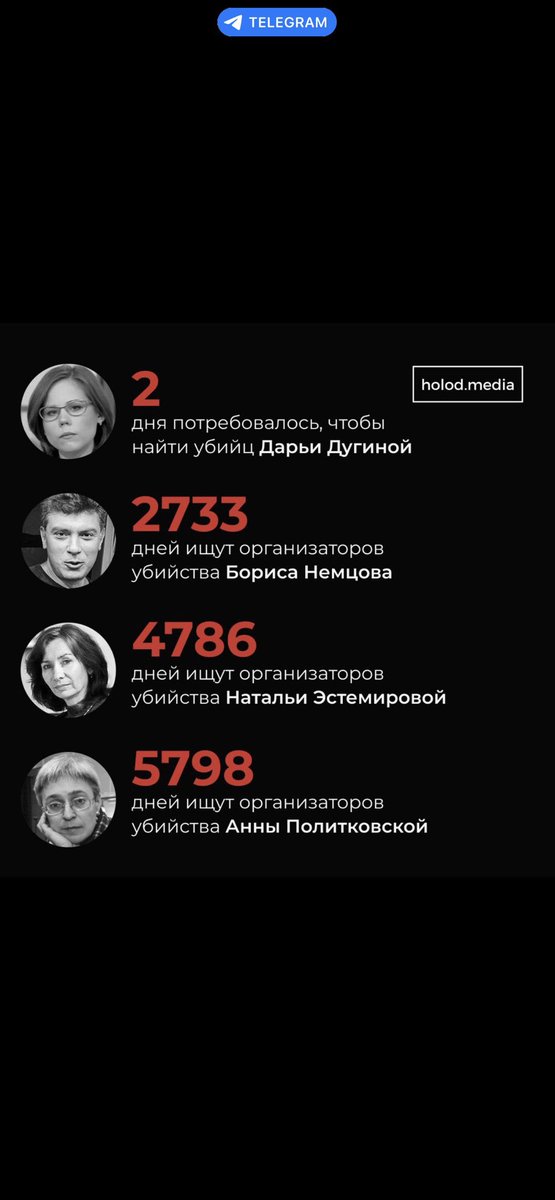 AndreaBeer2's tweet photo. Холод / Cholod Media : 
>Fall #Dugina : nach 2 Tagen (angeblich) aufgeklärt >Fall #Nemzov : 2733 Tage Suche nach Mord-Organisatoren >Fall #Estemirova : 4786 Tage Suche nach Mord-Organisatioren >Fall #Politkowskaja : 5798 Tage Suche nach Mord-Organisatoren https://t.co/OeYbB94Sfg