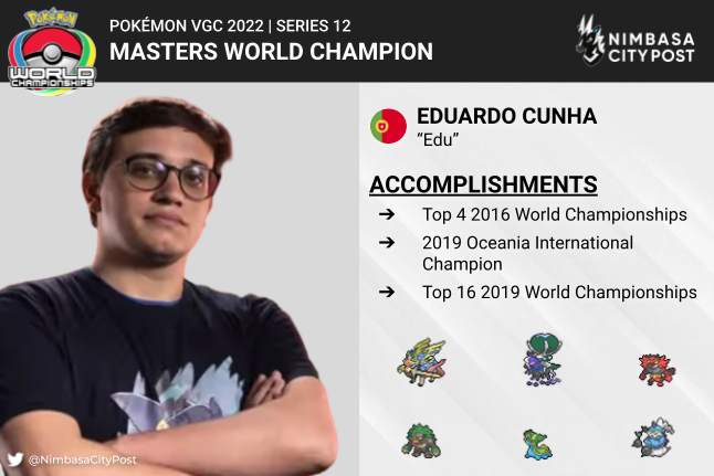 Pokémon World Championships 2022 — Dia 1  Metagame estável no VGC, nenhum  brasileiro avança nas eliminatórias de Pokkén Tournament DX, e mais -  NintendoBoy