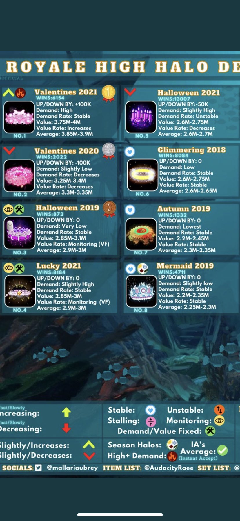 Kayla on Twitter "Trading lucky 21! Mainly looking for halo(s