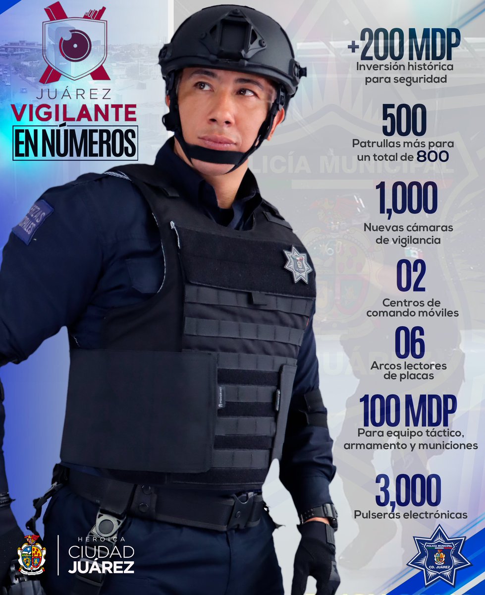 JrzSspm's tweet photo. Para ofrecer  tranquilidad a la comunidad fronteriza, Ciudad Juárez tendrá una inversión histórica en materia de seguridad para la adquisición de equipamiento, así como armamento, patrullas y municiones.
#juarezvigilante
#SSPM
#ciudadjuarez
#policia
#ServiryProteger https://t.co/pLN4uVhSLS