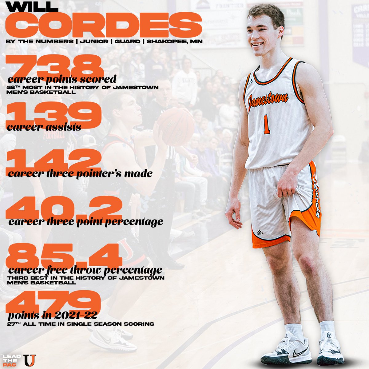 Jamestown Men’s Basketball tweet media