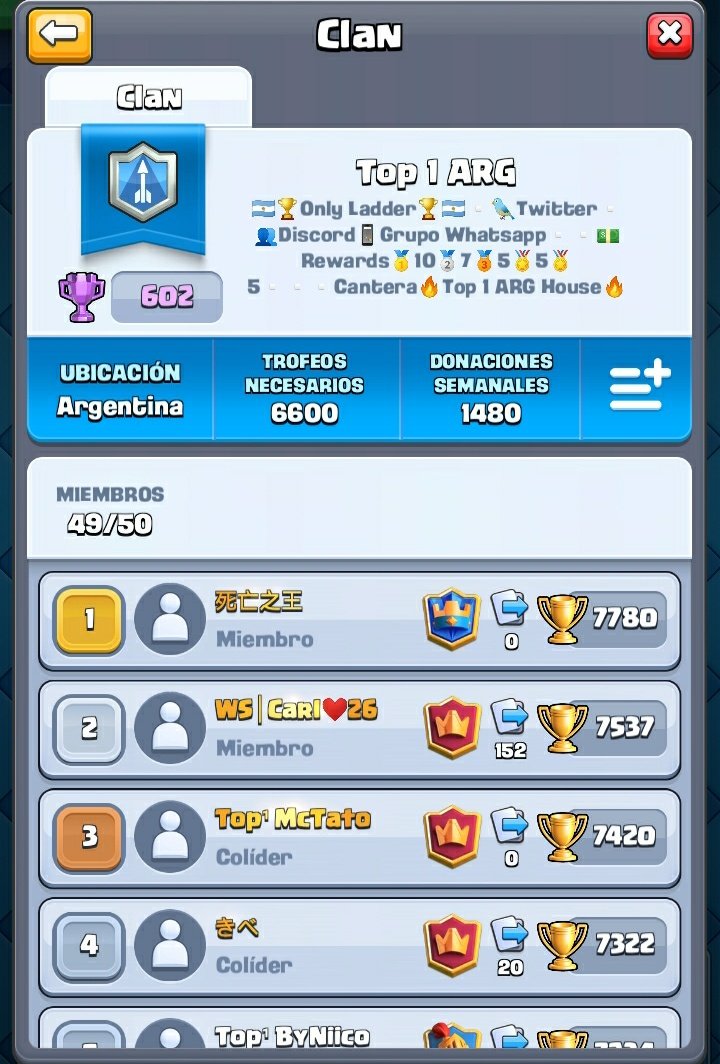 Top 1 ARG 🥇 tweet media