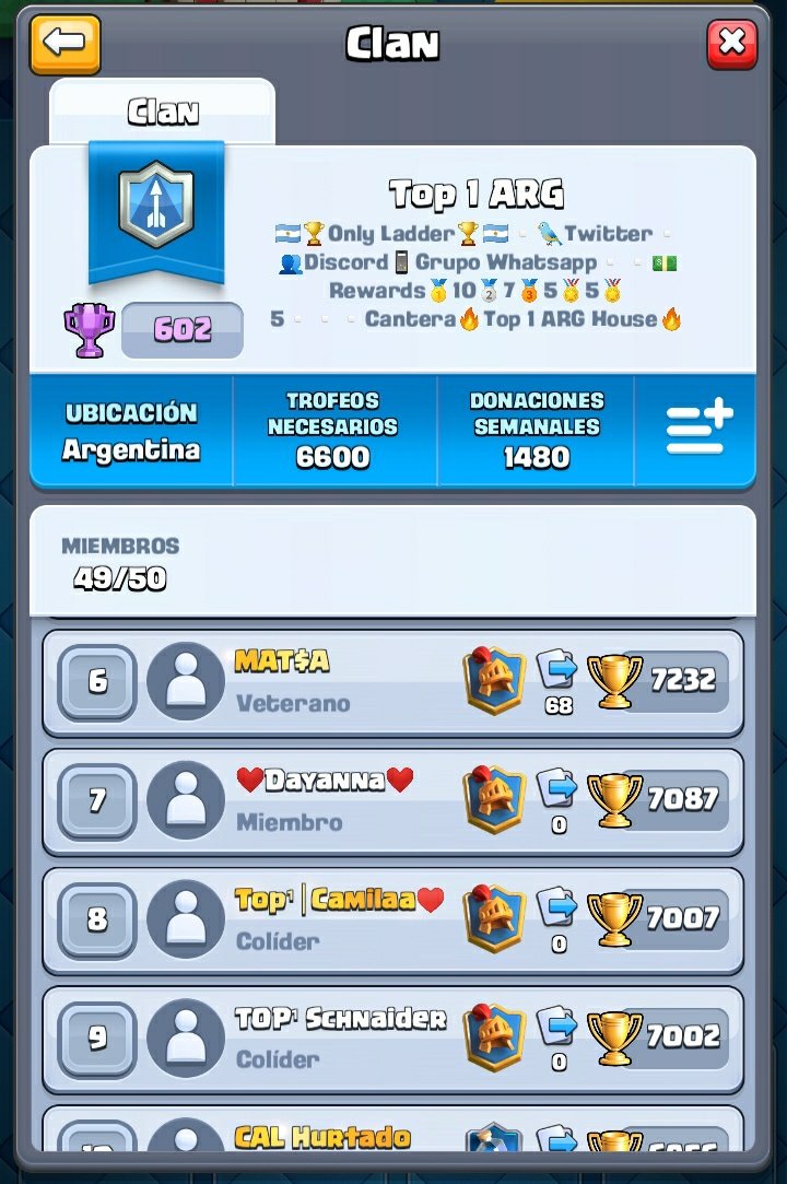 Top 1 ARG 🥇 tweet media