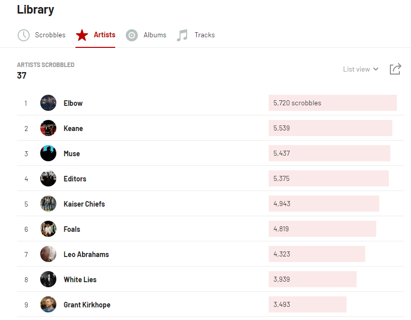 I feel like I want to let a different artist be my #1 but at the same time I can't stop listening to Elbow on repeat. Help.