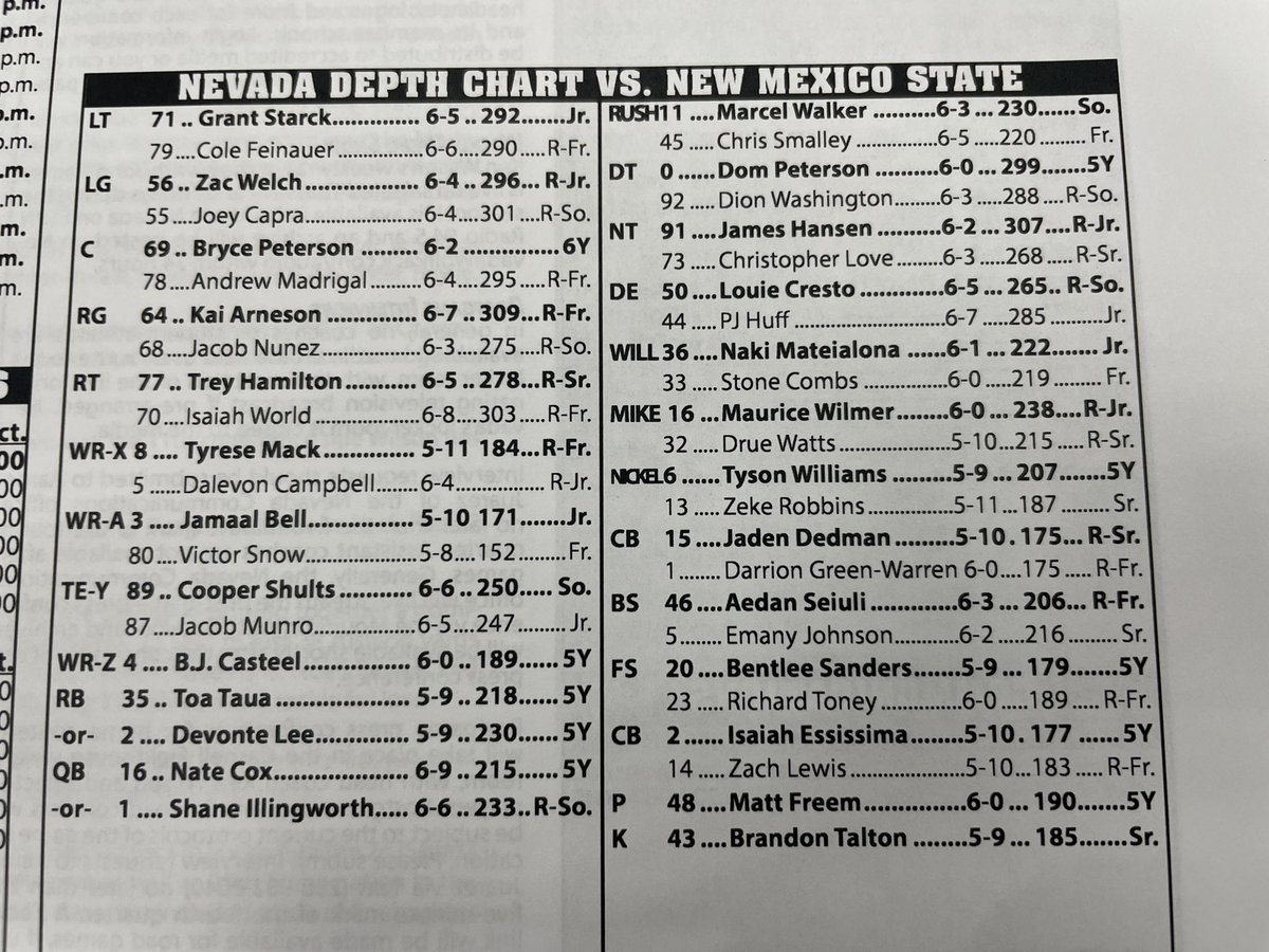 The first depth chart of Nevada football’s Ken Wilson era.