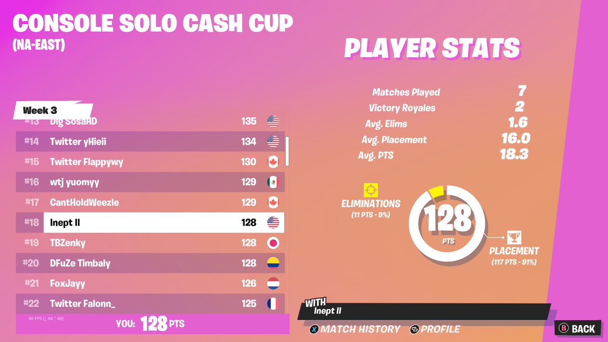 Ineptkeys's tweet photo. 18th Solo CC 
Top map in finals https://t.co/Cmc4ZeHZCI