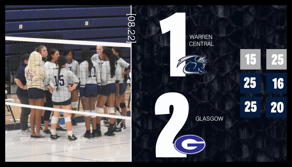 WC battles hard but drops a hard fought battle with visiting Glasgow. <a href="/WCVolleyballFam/">WCHS Volleyball</a> returns to action on Thursday as they host South Warren in more 14th district action.