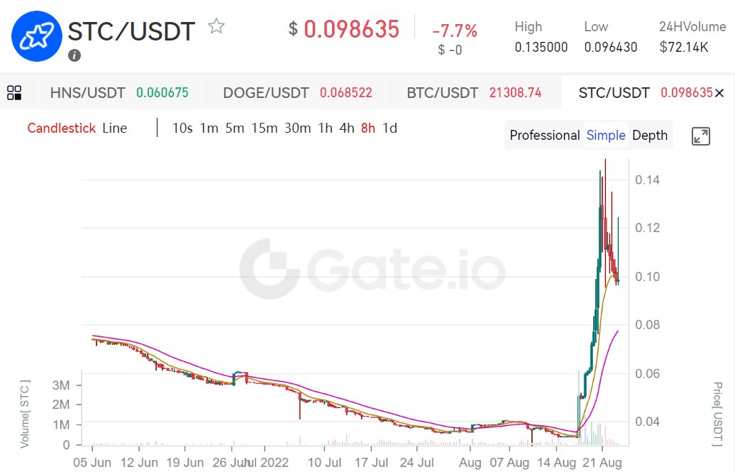 dxpoolofficial's tweet photo. Yum Yum😋 #Starcoin #STC #StarcoinSTC https://t.co/03IGs6kybg