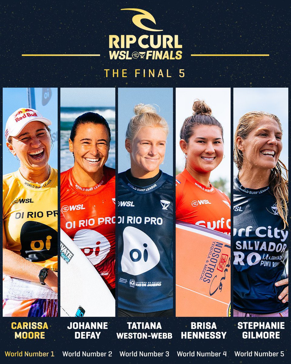 lajornadacrc's tweet photo. Las mejores 5 surfistas del planeta disputarán el título mundial. 🏆

¿La más joven? 

La costarricense de 22 años. 🤩 https://t.co/xTjyClBbMa