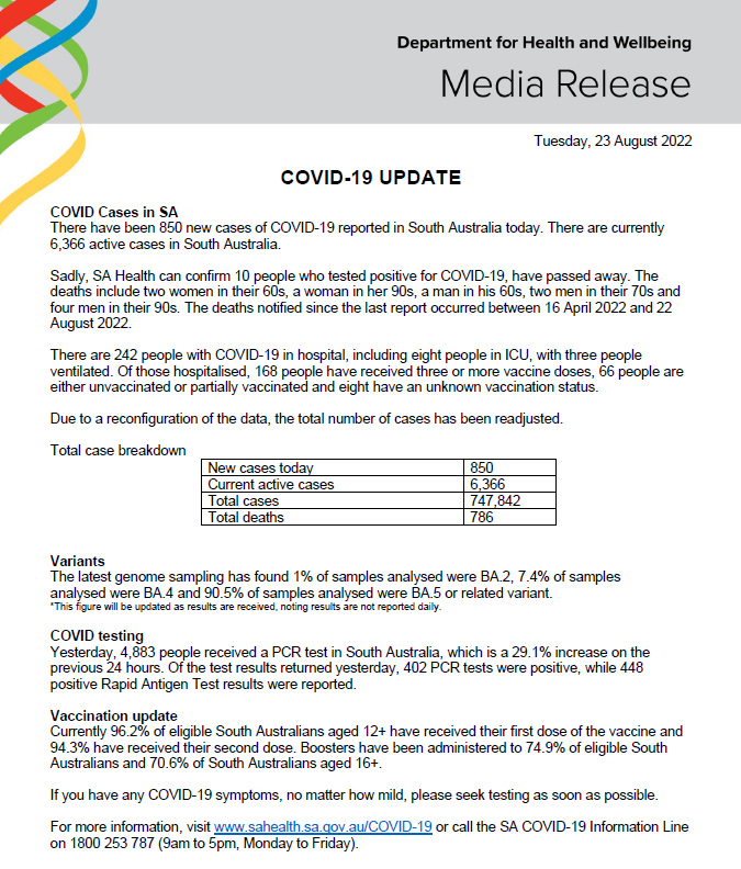 SAHealth's tweet image. South Australian COVID-19 update 23/08/22.
 
For more information, go to sahealth.sa.gov.au/COVID-19
