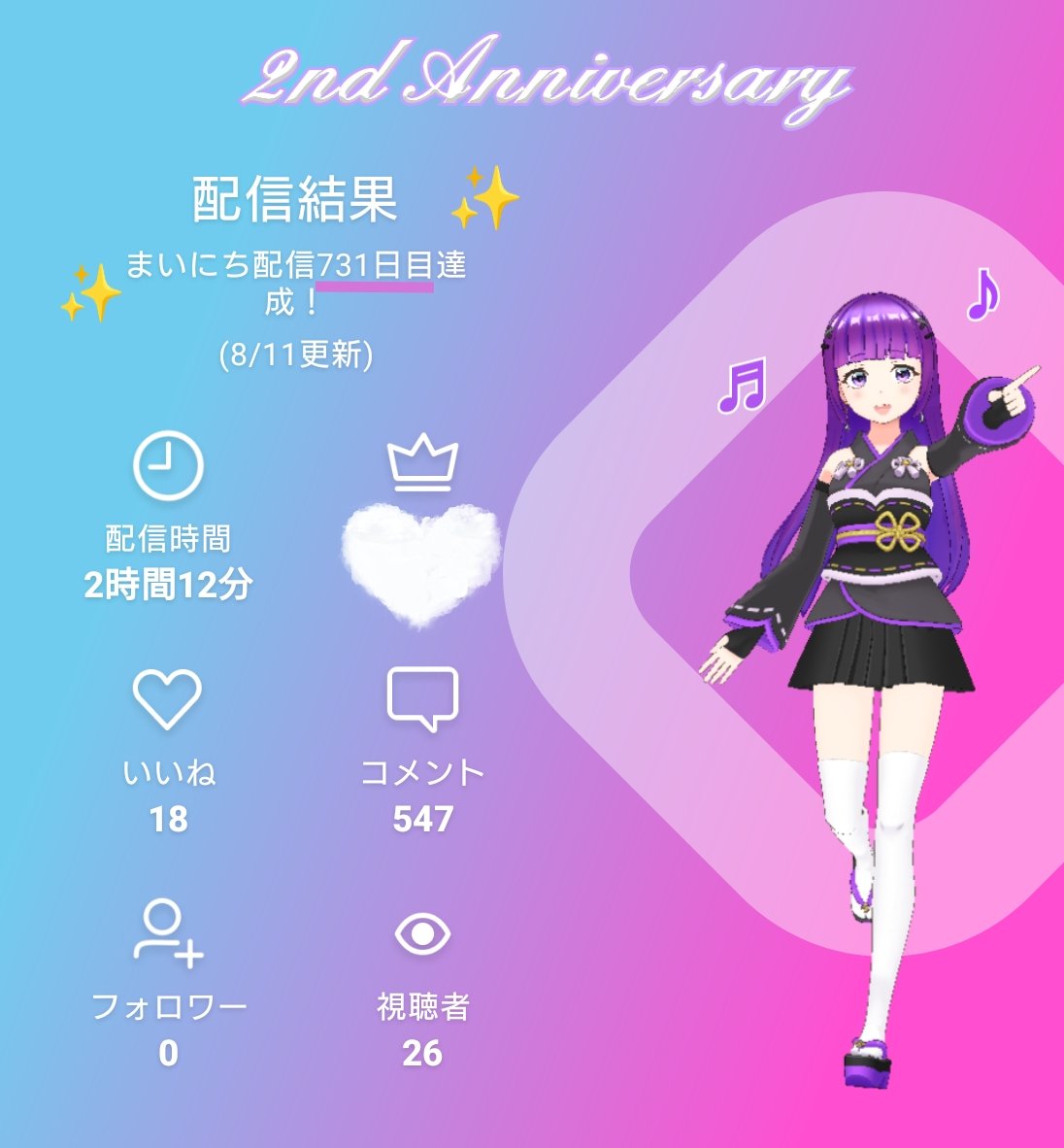 ReaMasia's tweet photo. 先日、配信2周年を迎えました！！わーい♪嬉しい♪
初期衣装での配信！懐かしんでくれた方は、間違いなく古参です！w
たまたまバレンタイン背景日だったから、お祝い感あって嬉しかったな♪
これからも宜しくね！！！ https://t.co/7UX0gOx2af