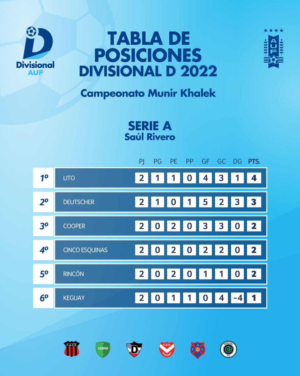 DivisionalDAUF's tweet photo. 📈 𝗣 𝗢 𝗦 𝗜 𝗖 𝗜 𝗢 𝗡 𝗘 𝗦 

#DivisionalD https://t.co/z4dRjAgWpp
