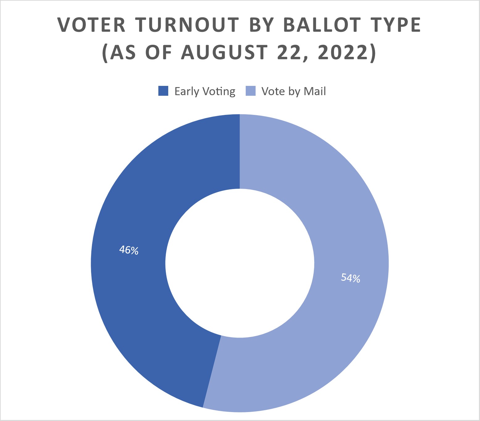 Nassau County Supervisor of Elections (votenassaufl) / Twitter