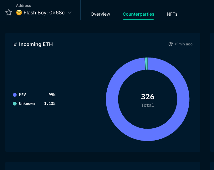 EigenPhi's tweet image. Who is the attacker? Another #FlashBoy. 

#6