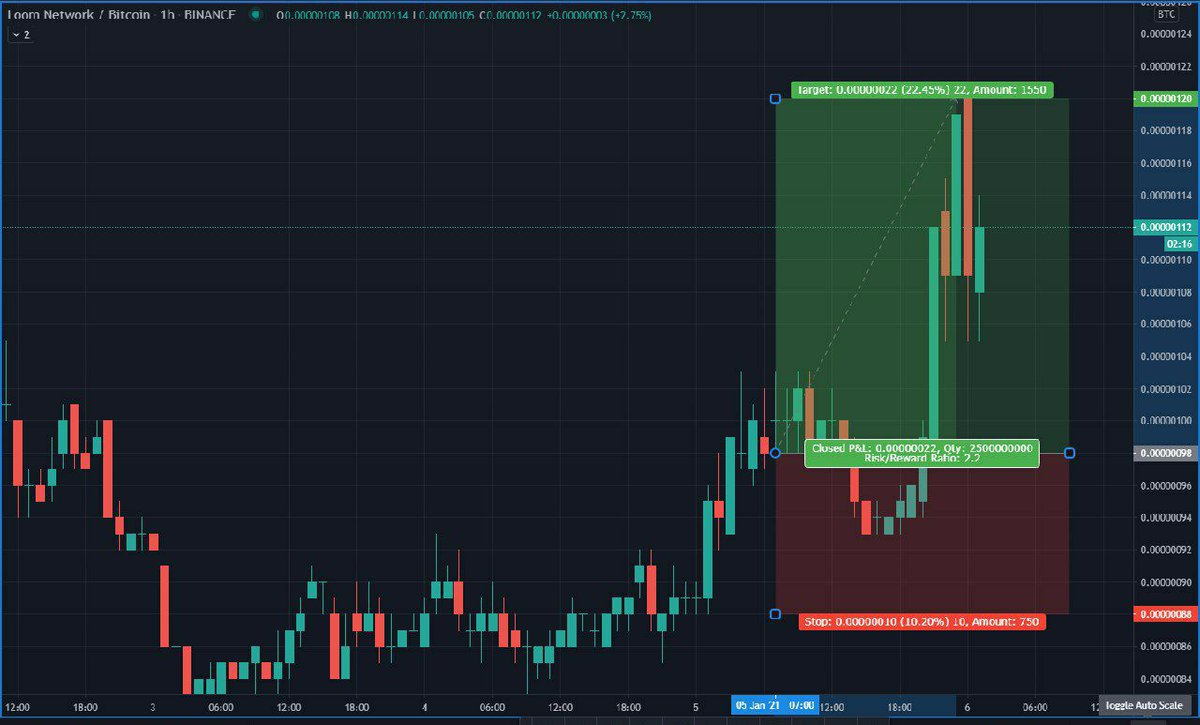 MostbasicP's tweet image. ✅ JOIN FREE ✅

👇🏼👇🏼👇🏼👇🏼👇🏼👇🏼👇🏼👇🏼👇🏼
rebrand.ly/FutureTrade