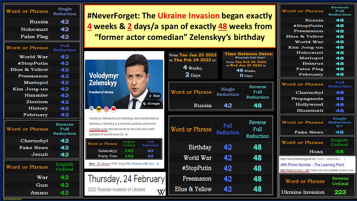 AnthonyCDavison's tweet photo. Acting President

#Russia42
#Russia48 https://t.co/xZ0zfQ7ekV