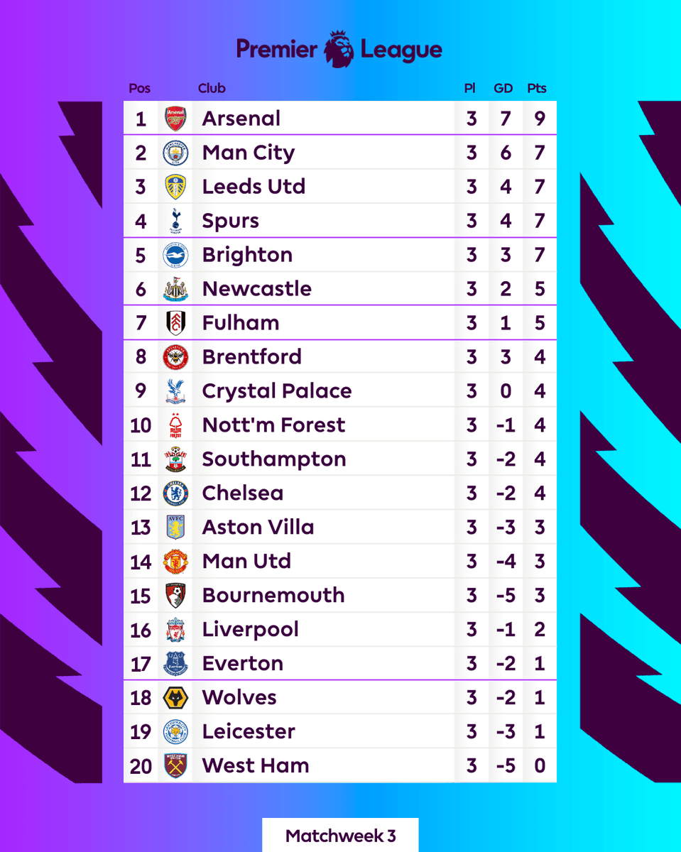 Del top 10 solo uno es campeón de Europa, abz