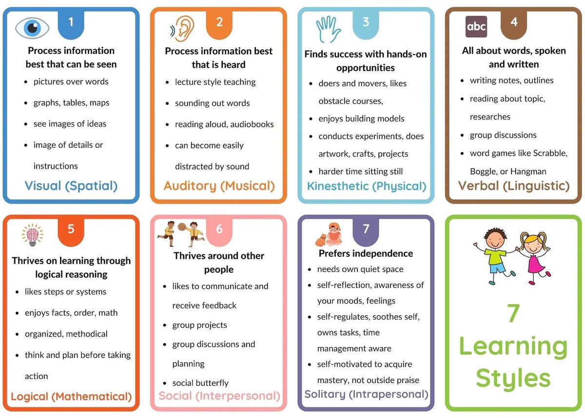 SEAL_Foundation's tweet photo. Did you know there are 7 Learning Styles For Kids? Be an Advocate for your Learner & Identify their Strengths For Better Learning.Create a relationship with your learners Teachers & #SetThemUpForSuccess Click link & Learn something New.
https://t.co/aLitnzwn76
#TheSEALfoundation https://t.co/N56NwqzZ6E