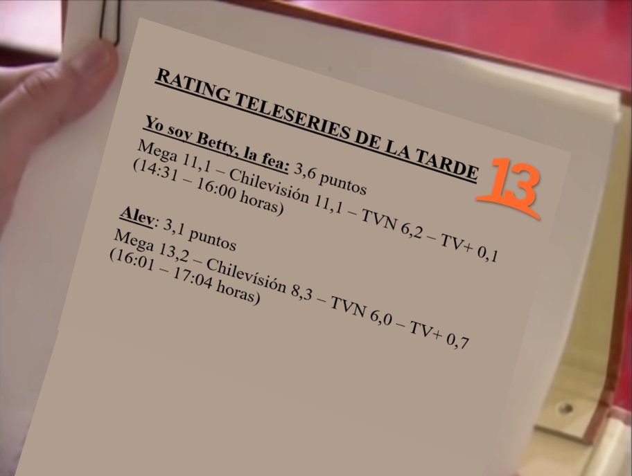 OjoalaTele's tweet photo. [RATING] Regreso de #BettyEnEl13 se quedó en el cuarto lugar de sintonía con 3,6 puntos de rating, mientras el debut #Alev no mantuvo el piso de su antecesora y descendió hacia las 3,1 unidades, también en cuarta posición. https://t.co/aJrgtWkj5b