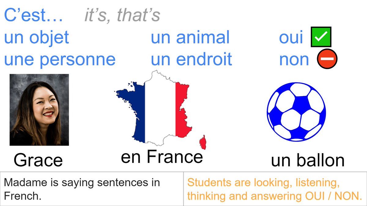 StaggFrench's tweet photo. Circumlocution starts EARLY! Like on day 3 of French 1! With cognates and a lot of circling, students can connect and describe new vocabulary they encounter and feel GREAT about their progress! #comprehensibleinput #listenwithintent #CIstrategies #practicemakesproficient https://t.co/dEyfGnrdNu