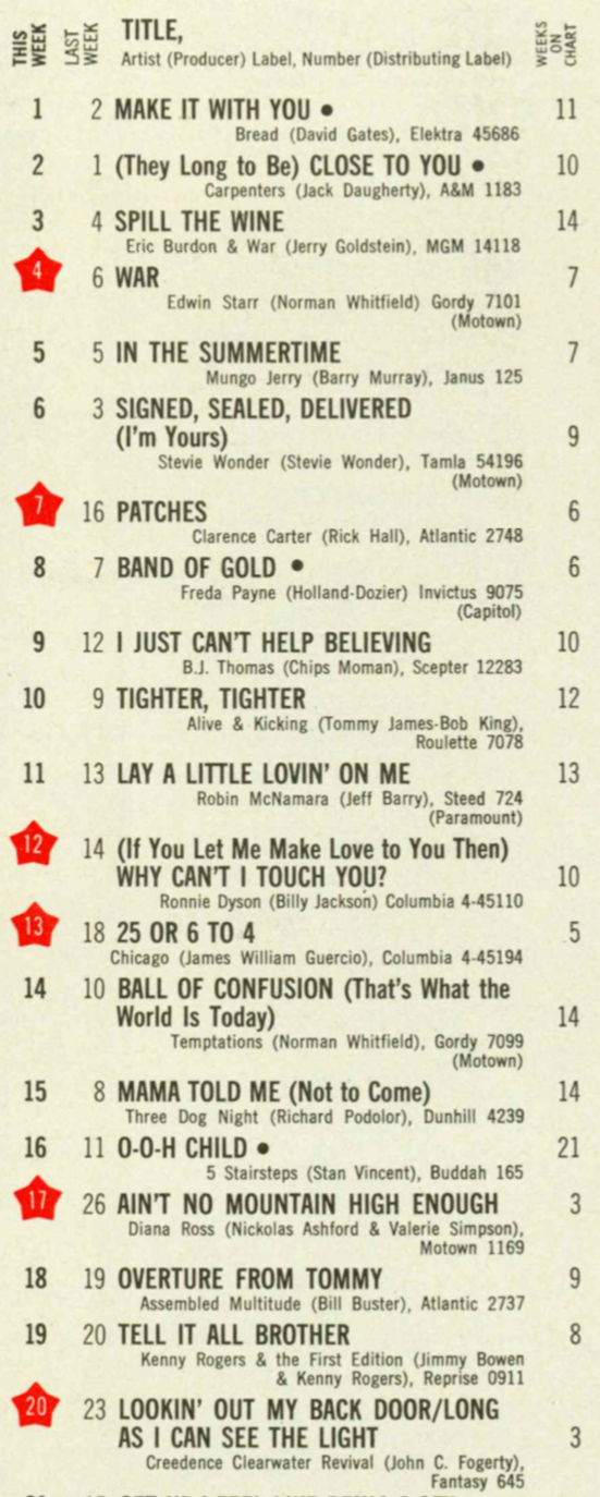 The 60s At 60 On Twitter U S Top 20 For August 22 1970 A Single 