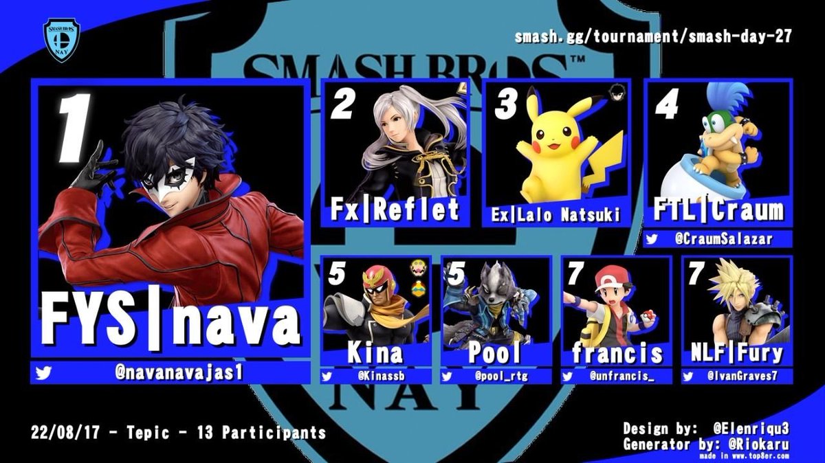 A pesar de algunas caras familiares regresando a dominar, <a href="/navanavajas1/">nava</a>  se corona campeón de la edición #27 de smash day, nos vemos en el siguiente torneo!!
