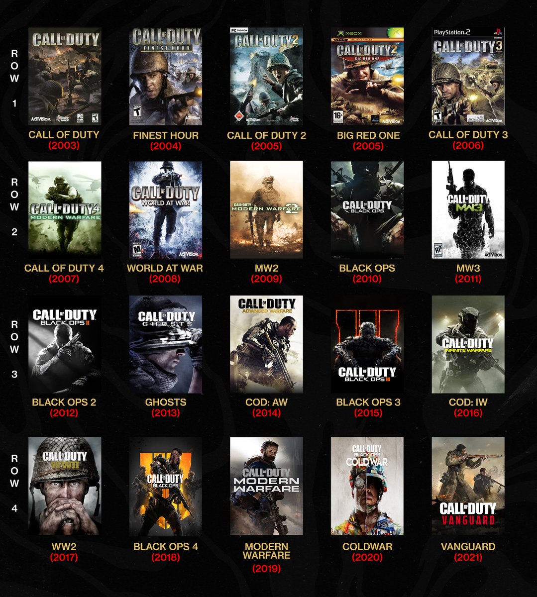 KARNAGEclan's tweet photo. Which row was the greatest era for Call of Duty? 🤔

This is very important. https://t.co/S23FcrXZWv