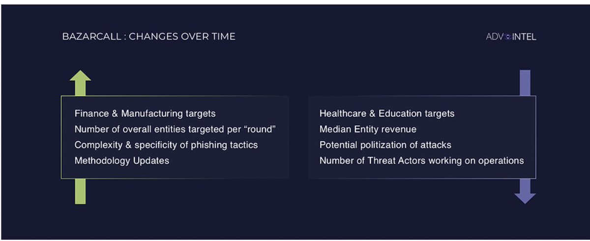 Vitali Kremez tweet media