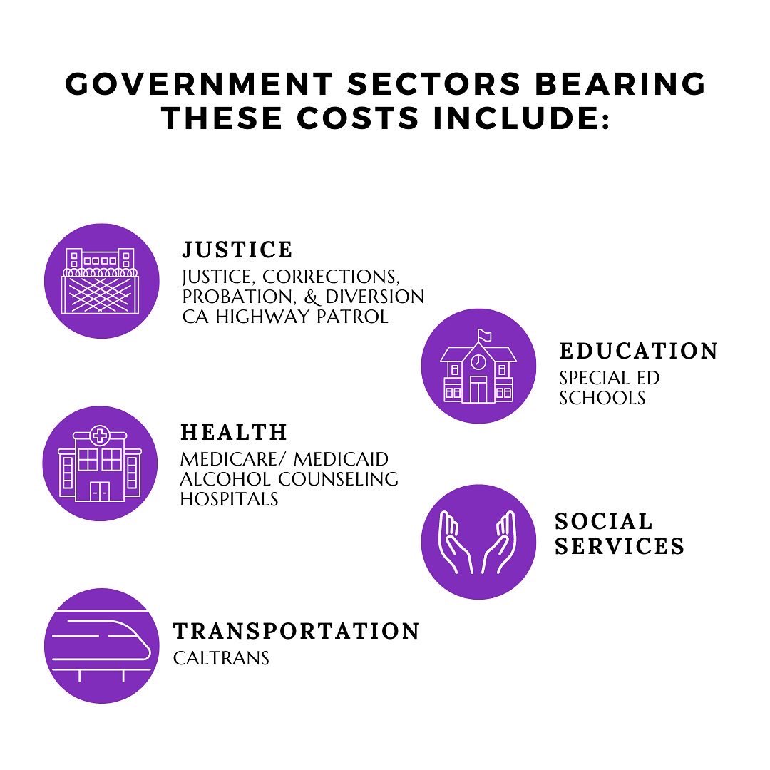 CAPA_Alcohol's tweet photo. ☎️TAKE ACTION! Contact your local Assemblymember to ask that they vote NO on SB 930. The 4 am Bar Bill is down to ONLY 3 cities: San Francisco, Palm Springs and West Hollywood — weekends and special holidays only. @AlcoholJustice @LosAngelesDAPA #STOP4amBarBill https://t.co/Ccwc6vgosC