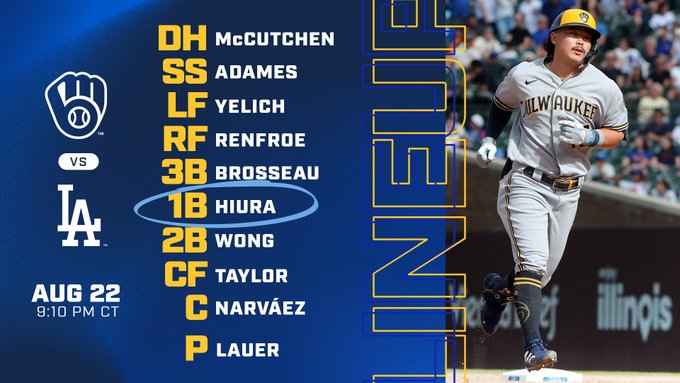 Brewers vs. Dodgers lineup 
August 22 @ 9:10PM

DH McCutchen
SS Adames
LF Yelich
RF Renfroe
3B Brosseau
1B Hiura- pictured 
2B Wong
CF Taylor 
C Narvaez

P Lauer