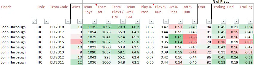 MattWaldman's tweet photo. The Rookie Scouting Portfolio (RSP)RSP’s Dwain McFarland: How to Project NFL Offenses https://t.co/Ja2sK3FQtF

by @dwainmcfarland https://t.co/w7DMFD4SVl