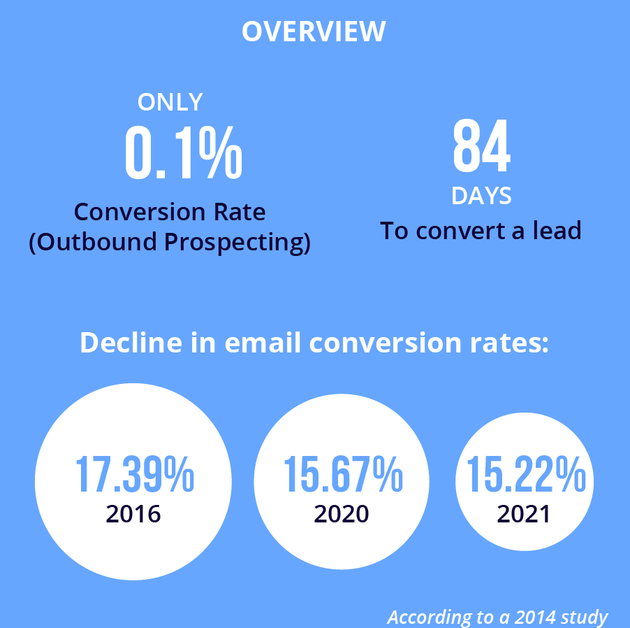 cloudfilesapp's tweet photo. Guide to Improving Sales Prospecting with File Engagement https://t.co/Pikz2LCXyU
#files #cloudfiles #prospect #sales https://t.co/mQYHY23laK