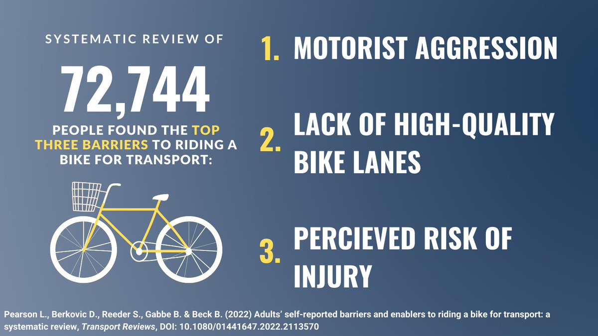 Ben Beck (@drbenbeck) on Twitter photo NEW systematic review and meta-analysis out today in <a href="/TransptReviews/">Transport Reviews</a> - led by @Laurenk_pearson
Most highly reported barriers of riding a #bike for #transport relate to having to ride a bike on the road and associated #safety concerns
#openaccess link: tandfonline.com/eprint/P2ZSPE7… NEW systematic review and meta-analysis out today in <a href="/TransptReviews/">Transport Reviews</a> - led by @Laurenk_pearson
Most highly reported barriers of riding a #bike for #transport relate to having to ride a bike on the road and associated #safety concerns
#openaccess link: tandfonline.com/eprint/P2ZSPE7…