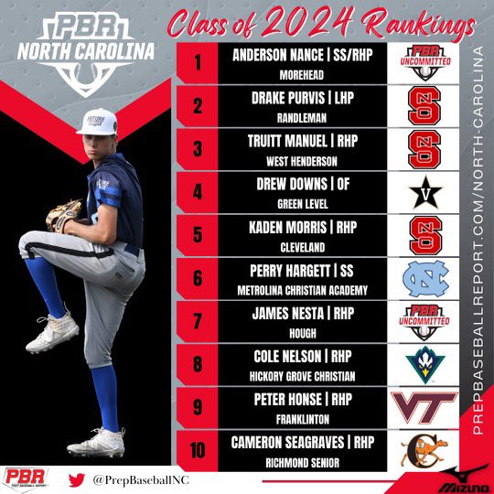 Rankings Updates Coming Soon

2024 Class is up this week

Full Release Coming Tomorrow