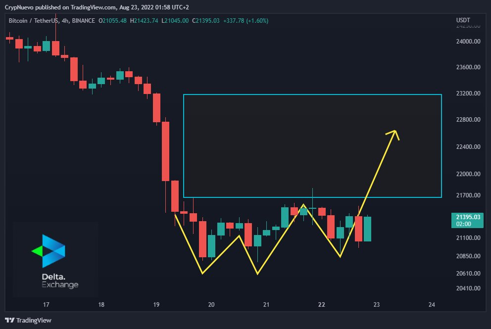 In principle, $BTC should recover this zone this week 👀