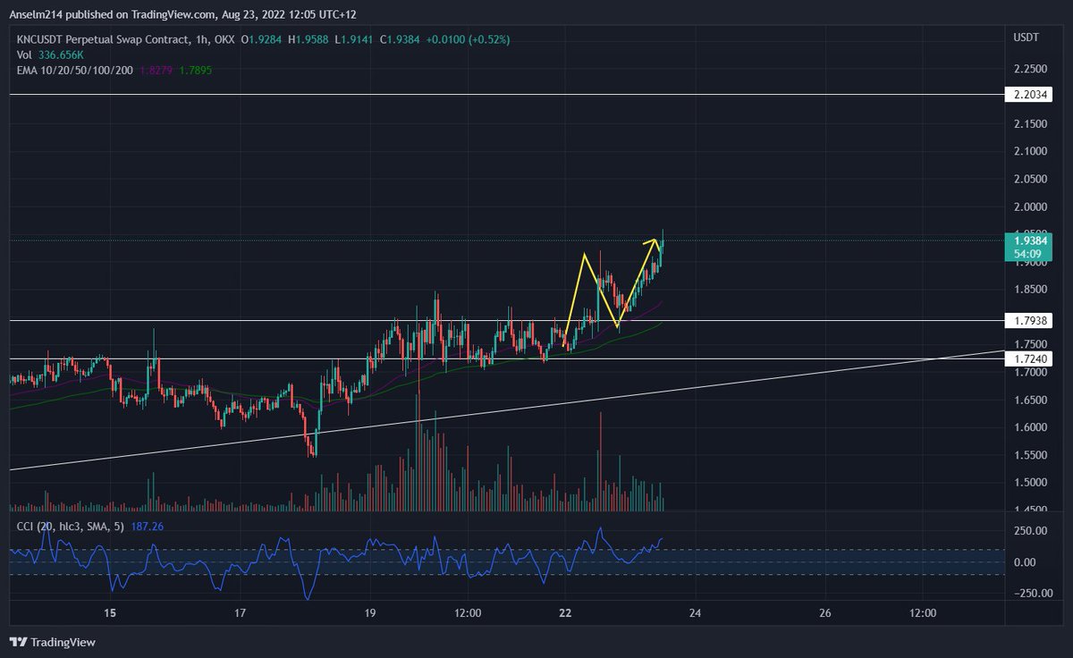 Alpha_Kirara's tweet photo. I mean, I duno what else to say, me, @daddy_gainz and the Alphas making money while people are just waiting for the NFT to moon and make a quick flip. We making making profit everyday :) https://t.co/vjwsXYpM8X